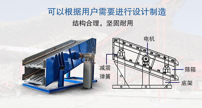 大型振動篩結(jié)構(gòu)由：電機，減震彈簧，篩箱，底架等。